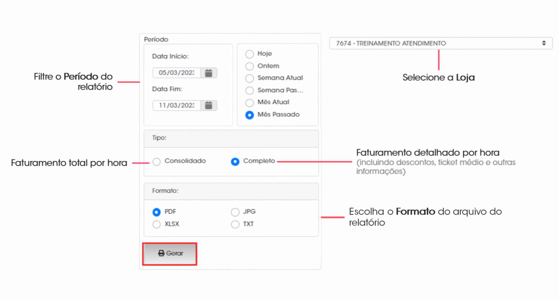 Faturamento
