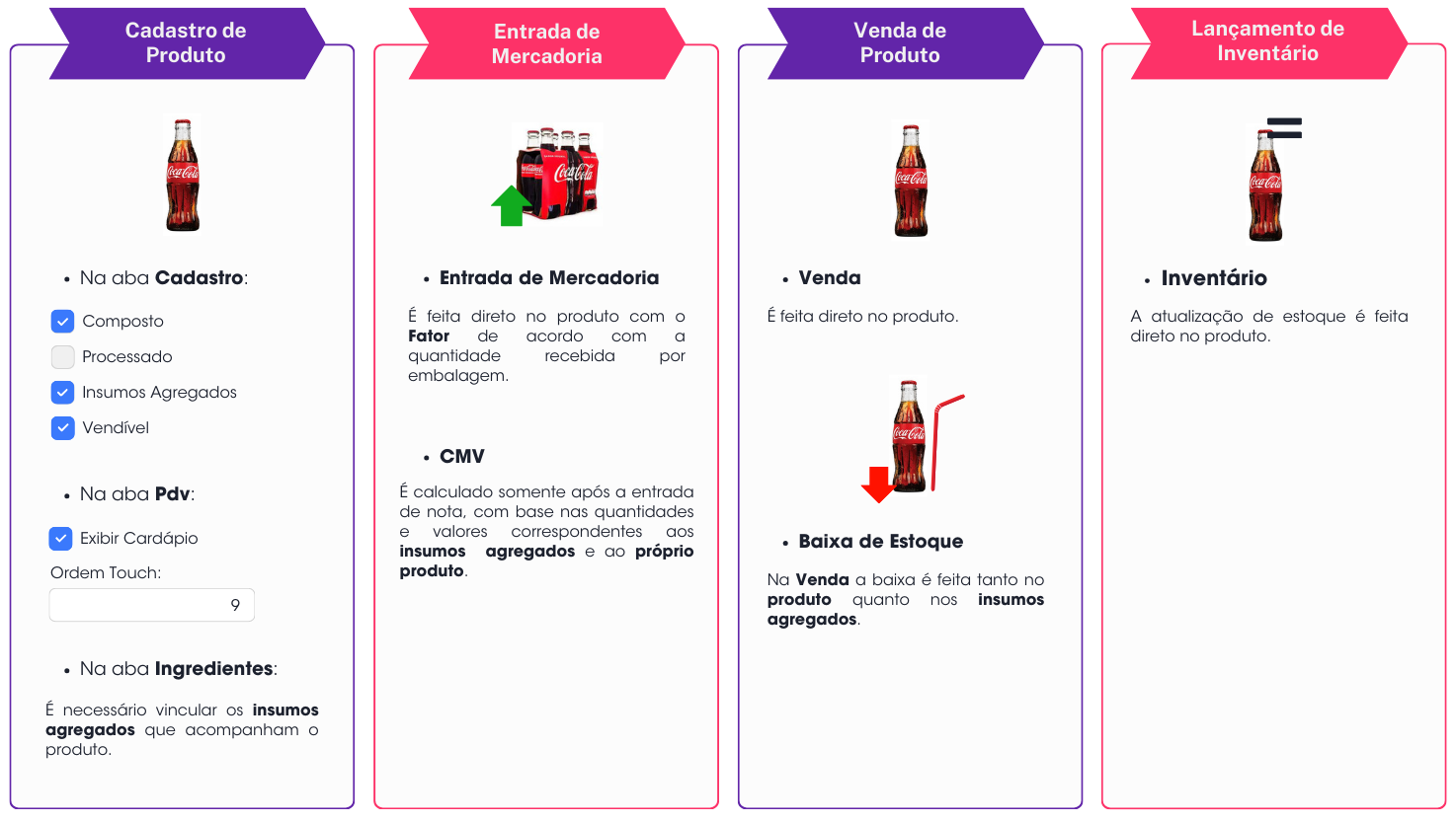 6 - Insumos Agregados.png