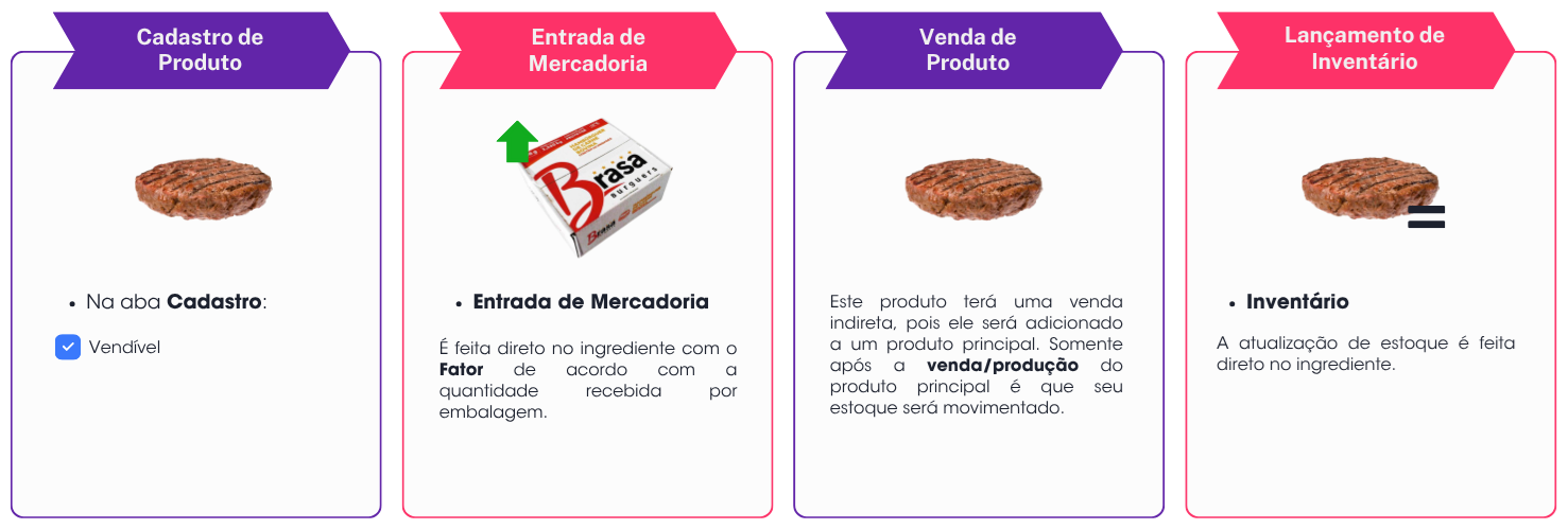 3 Ingredientes.png